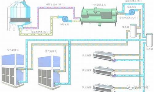 中央空调循环水处理设备_中央空调循环水处