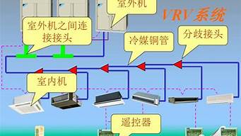 vrv中央空调系统构成_vrv中央空调系统原理图