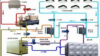 中央空调水处理流程_中央空调水处理流程规