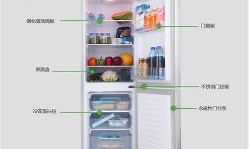 电冰箱冷藏温度_电冰箱冷藏温度一般多少度_1