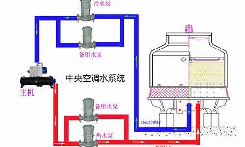 中央空调水处理制度_中央空调水处理方案_