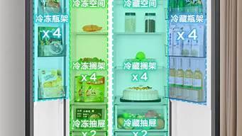 美的冰箱质量怎么样,能不能买_美的冰箱质量怎么样能不能买