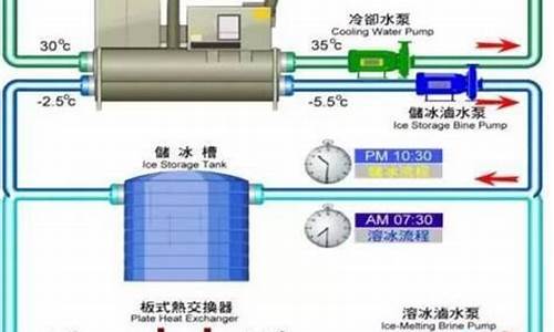 空调冷凝水处理_空调冷凝水处理方法和技术